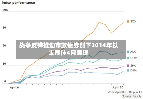 战争反弹推动市政债券创下2014年以来最佳4月表现-第1张图片