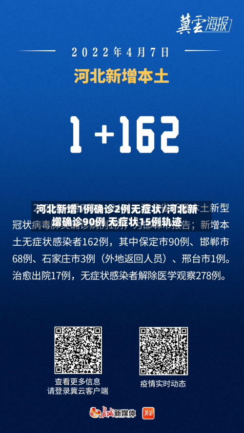 河北新增1例确诊2例无症状/河北新增确诊90例 无症状15例轨迹-第2张图片