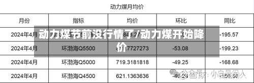动力煤节前没行情了/动力煤开始降价-第2张图片