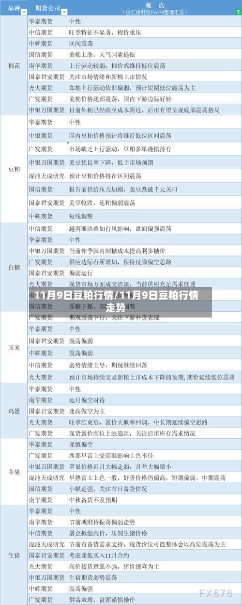 11月9日豆粕行情/11月9日豆粕行情走势-第1张图片