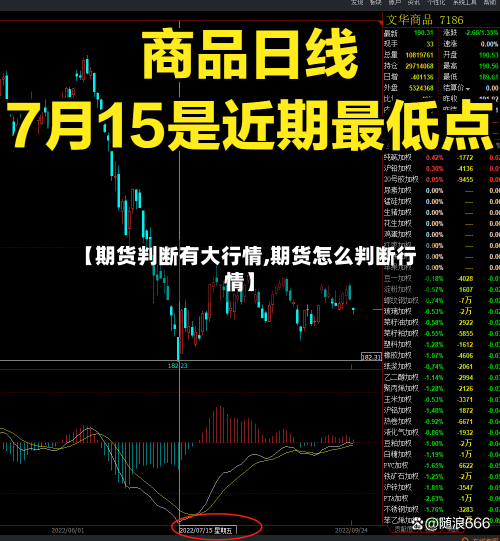 【期货判断有大行情,期货怎么判断行情】-第1张图片