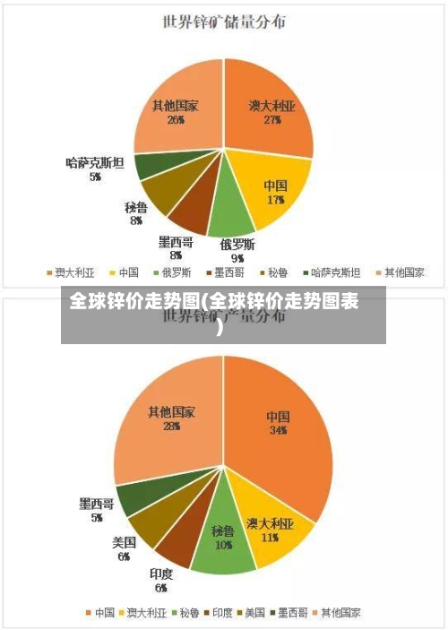 全球锌价走势图(全球锌价走势图表)-第2张图片