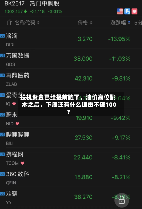 投机资金已经提前跑了，油价高位跳水之后	，下周还有什么理由不破100？-第3张图片