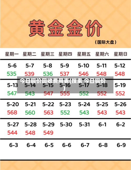 今日铜价回收费用表(搜索 今日铜价)-第2张图片