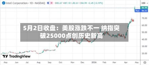 5月2日收盘：美股涨跌不一 纳指突破25000点创历史新高-第3张图片