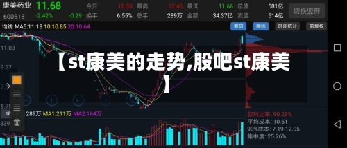 【st康美的走势,股吧st康美】-第2张图片
