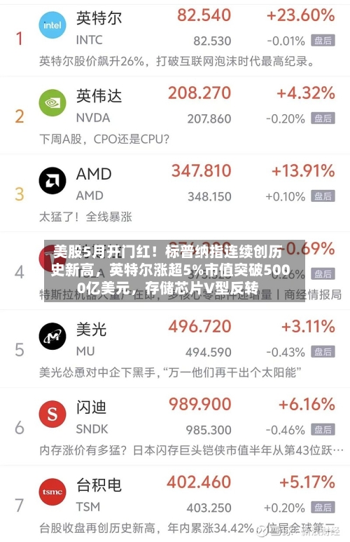 美股5月开门红！标普纳指连续创历史新高	，英特尔涨超5%市值突破5000亿美元，存储芯片V型反转-第3张图片