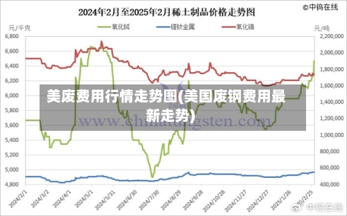 美废费用行情走势图(美国废钢费用最新走势)-第1张图片
