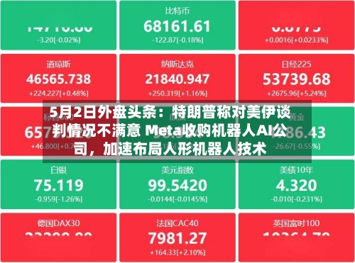 5月2日外盘头条：特朗普称对美伊谈判情况不满意 Meta收购机器人AI公司	，加速布局人形机器人技术-第2张图片