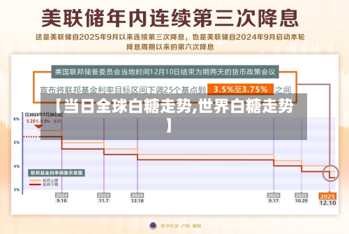 【当日全球白糖走势,世界白糖走势】-第1张图片