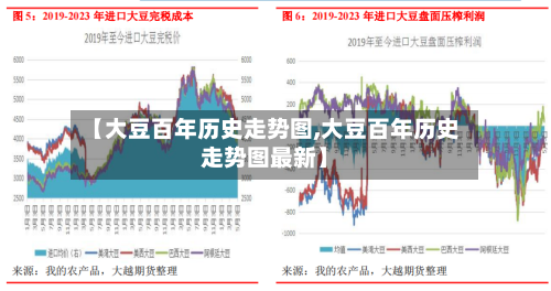 【大豆百年历史走势图,大豆百年历史走势图最新】-第2张图片