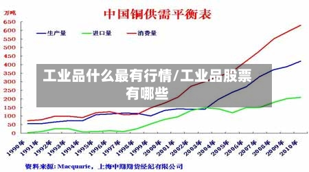 工业品什么最有行情/工业品股票有哪些-第2张图片