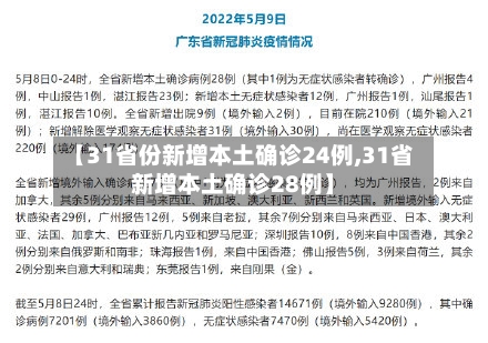 【31省份新增本土确诊24例,31省新增本土确诊28例】-第3张图片