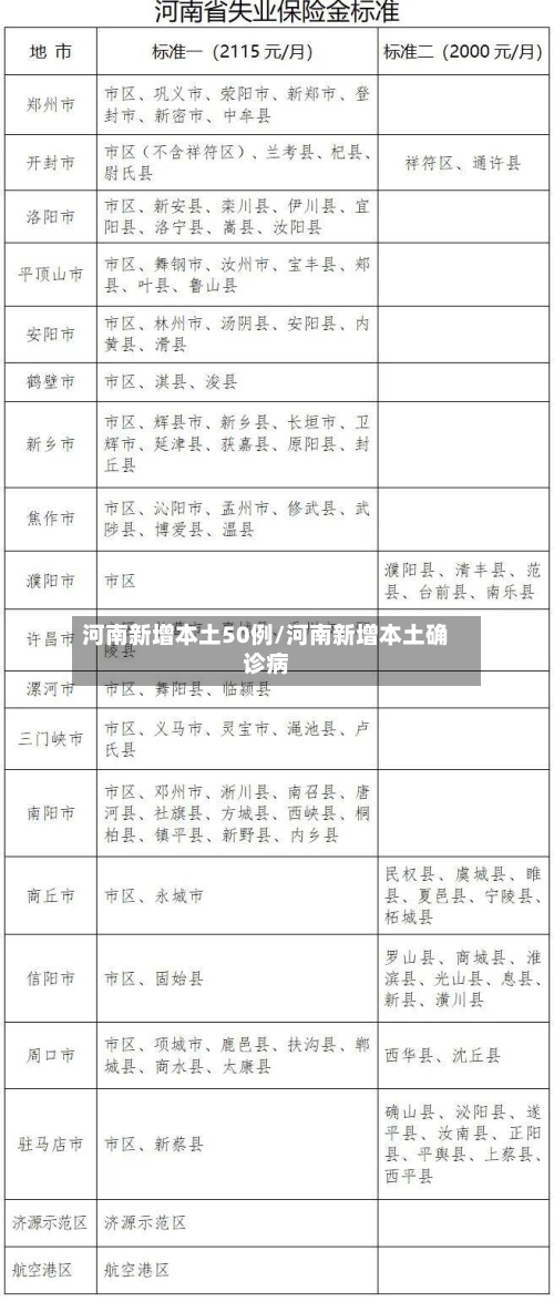 河南新增本土50例/河南新增本土确诊病-第1张图片
