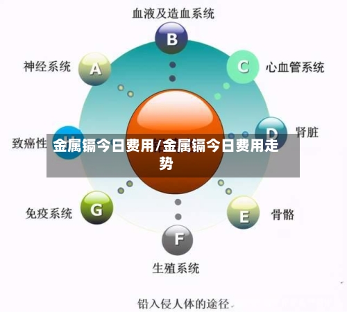 金属镉今日费用/金属镉今日费用走势-第1张图片
