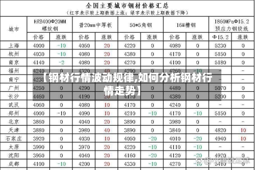 【钢材行情波动规律,如何分析钢材行情走势】-第1张图片