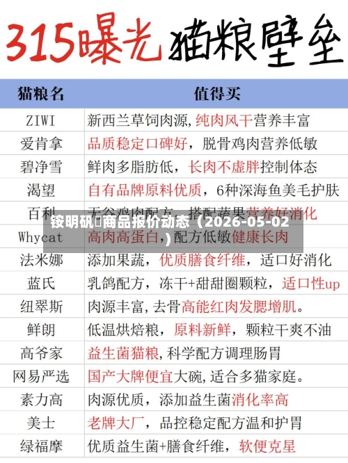 铵明矾	商品报价动态（2026-05-02）-第3张图片
