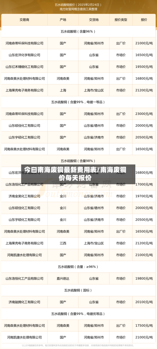 今曰南海废铜最新费用表/南海废铜价每天报价-第1张图片