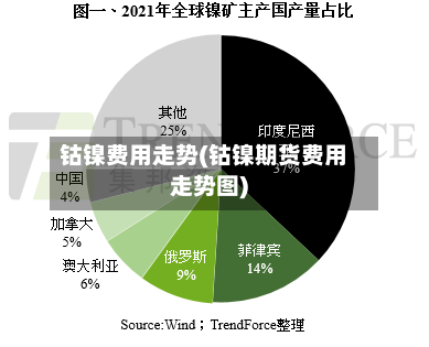钴镍费用走势(钴镍期货费用走势图)-第1张图片