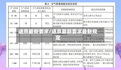 进京最新要求/进京最新要求最新规定-第2张图片