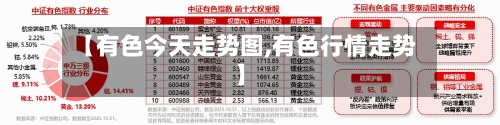 【有色今天走势图,有色行情走势】-第2张图片