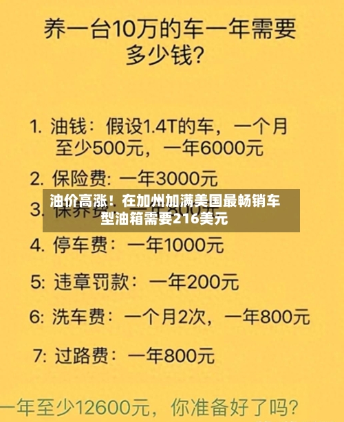 油价高涨！在加州加满美国最畅销车型油箱需要216美元-第3张图片