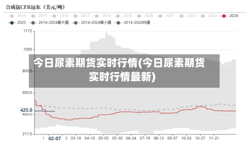 今日尿素期货实时行情(今日尿素期货实时行情最新)-第2张图片