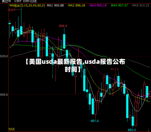 【美国usda最新报告,usda报告公布时间】-第2张图片
