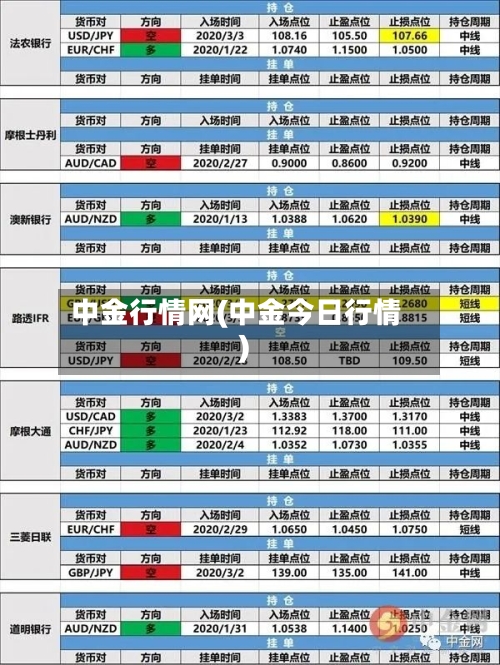 中金行情网(中金今日行情)-第2张图片