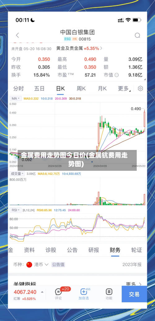 金属费用走势图今日价(金属钪费用走势图)-第1张图片