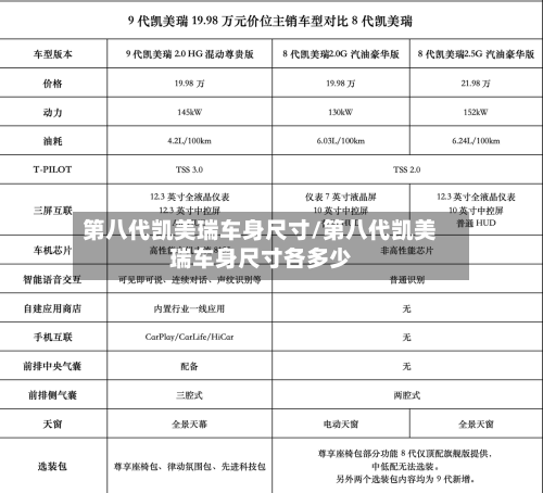 第八代凯美瑞车身尺寸/第八代凯美瑞车身尺寸各多少-第1张图片