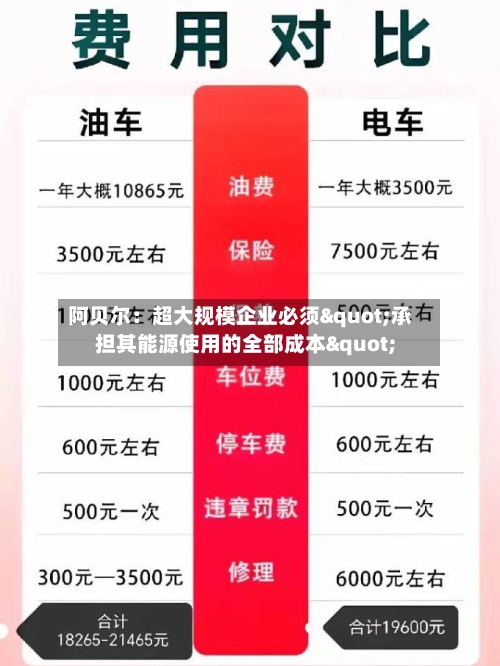 阿贝尔：超大规模企业必须"承担其能源使用的全部成本"-第3张图片