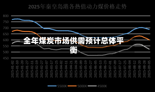 全年煤炭市场供需预计总体平衡-第3张图片