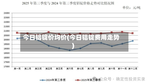 今日铝锭价均价(今日铝锭费用走势)-第1张图片