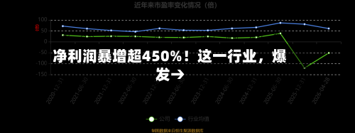 净利润暴增超450%！这一行业，爆发→-第1张图片
