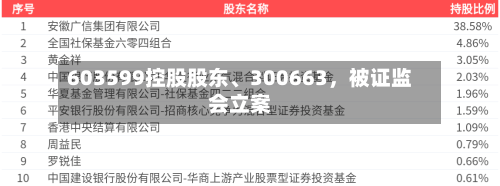 603599控股股东、300663，被证监会立案-第1张图片