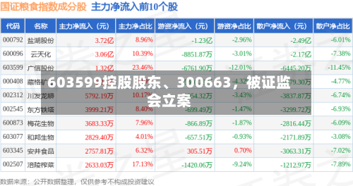 603599控股股东、300663，被证监会立案-第2张图片
