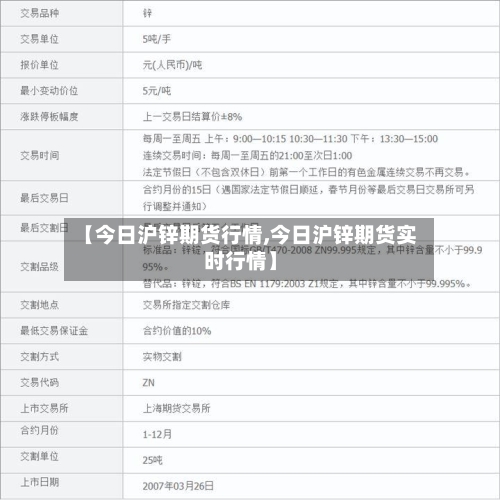 【今日沪锌期货行情,今日沪锌期货实时行情】-第2张图片