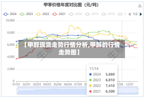 【甲醇现货走势行情分析,甲醇的行情走势图】-第2张图片
