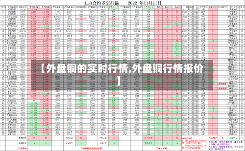【外盘铜的实时行情,外盘铜行情报价】-第1张图片