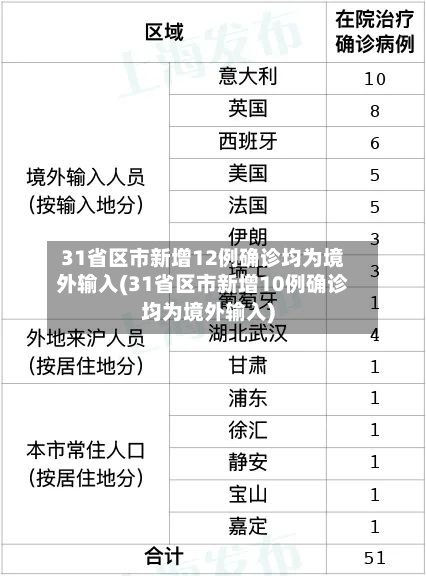 31省区市新增12例确诊均为境外输入(31省区市新增10例确诊均为境外输入)-第2张图片