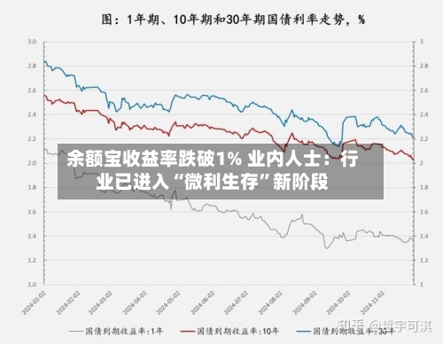余额宝收益率跌破1% 业内人士：行业已进入“微利生存	”新阶段-第1张图片