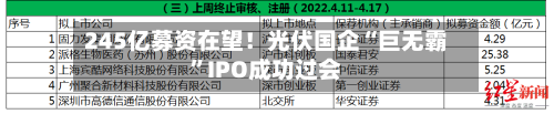 245亿募资在望！光伏国企“巨无霸	”IPO成功过会-第2张图片