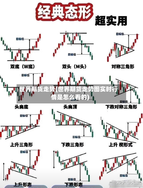 世界期货走势(世界期货走势图实时行情是怎么看的)-第1张图片