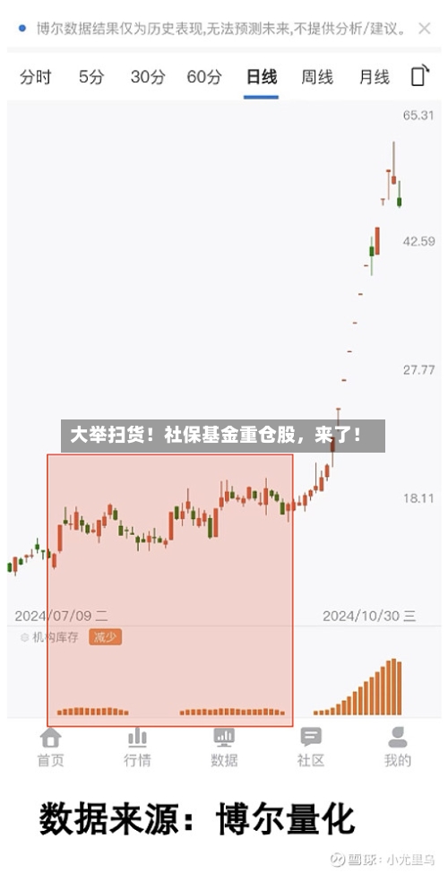 大举扫货！社保基金重仓股，来了！-第1张图片