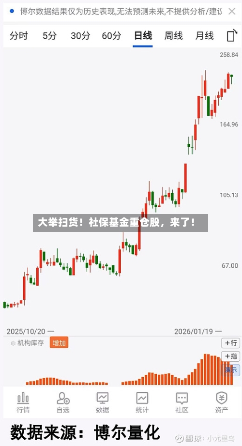 大举扫货！社保基金重仓股，来了！-第2张图片