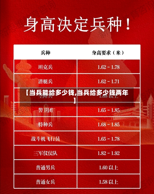 【当兵能给多少钱,当兵给多少钱两年】-第1张图片