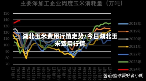 湖北玉米费用行情走势/今日湖北玉米费用行情-第1张图片