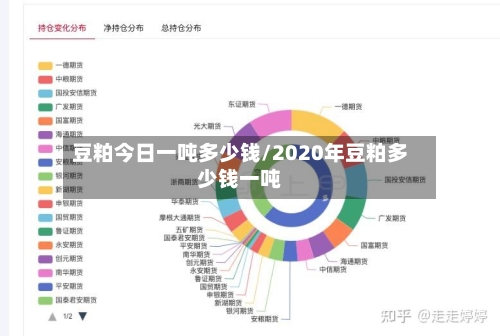 豆粕今日一吨多少钱/2020年豆粕多少钱一吨-第1张图片