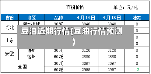 豆油近期行情(豆油行情预测)-第3张图片